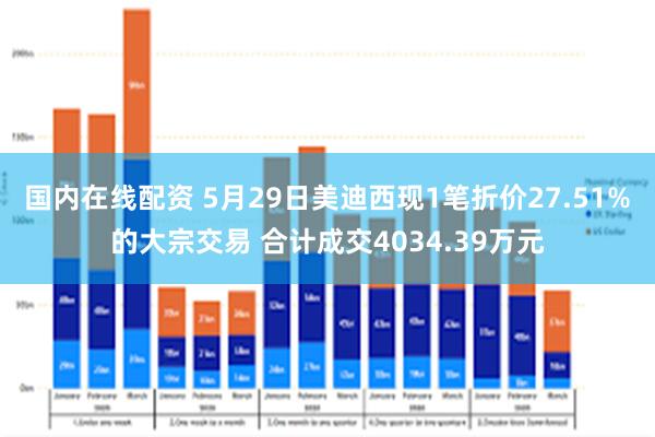 国内在线配资 5月29日美迪西现1笔折价27.51%的大宗交易 合计成交4034.39万元