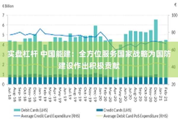 实盘杠杆 中国能建：全方位服务国家战略为国防建设作出积极贡献