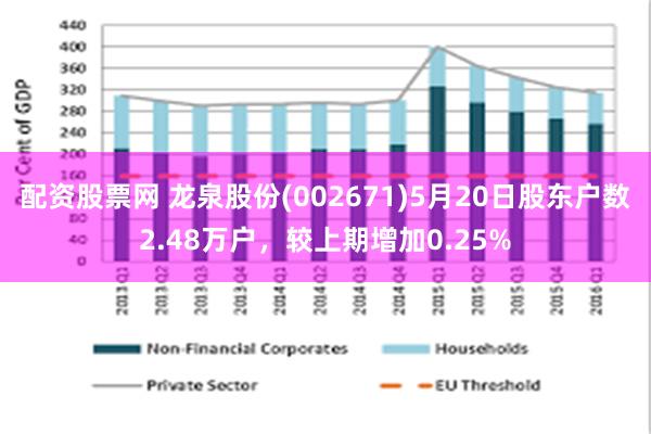 配资股票网 龙泉股份(002671)5月20日股东户数2.48万户，较上期增加0.25%