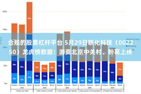 合规的股票杠杆平台 5月29日联化科技（002250）龙虎榜数据：游资北京中关村、粉葛上榜