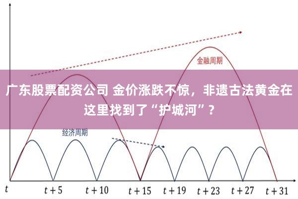 广东股票配资公司 金价涨跌不惊，非遗古法黄金在这里找到了“护城河”？
