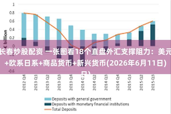 长春炒股配资 一张图看18个直盘外汇支撑阻力：美元+欧系日系+商品货币+新兴货币(2026年6月11日)