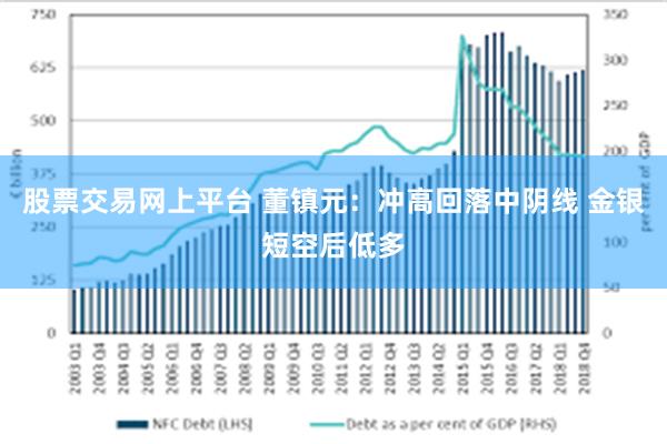 股票交易网上平台 董镇元：冲高回落中阴线 金银短空后低多