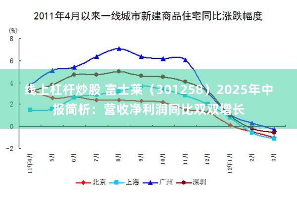 线上杠杆炒股 富士莱（301258）2025年中报简析：营收净利润同比双双增长