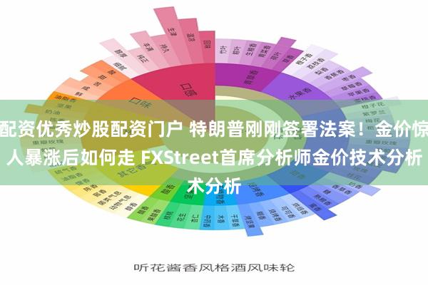 配资优秀炒股配资门户 特朗普刚刚签署法案！金价惊人暴涨后如何走 FXStreet首席分析师金价技术分析