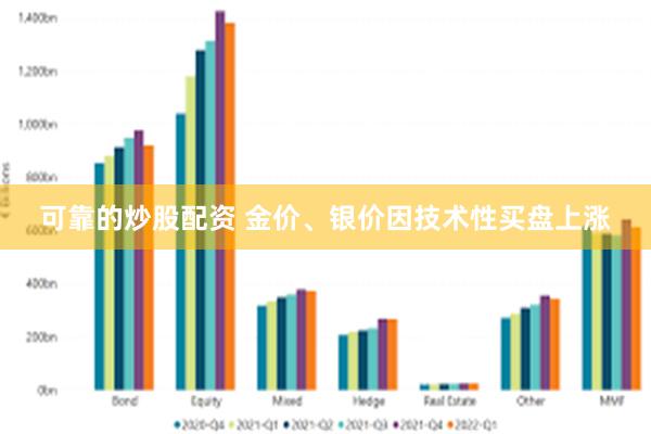 可靠的炒股配资 金价、银价因技术性买盘上涨