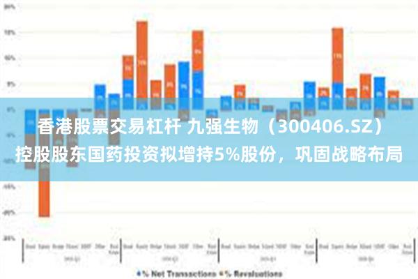香港股票交易杠杆 九强生物（300406.SZ）控股股东国药投资拟增持5%股份，巩固战略布局