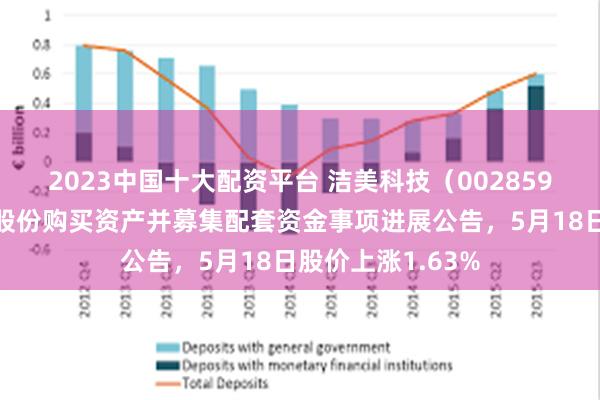 2023中国十大配资平台 洁美科技（002859）披露筹划发行股份购买资产并募集配套资金事项进展公告，5月18日股价上涨1.63%
