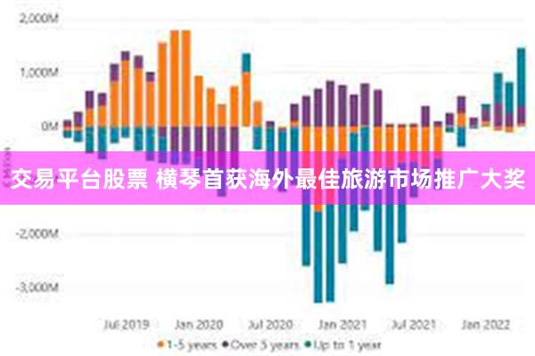 交易平台股票 横琴首获海外最佳旅游市场推广大奖