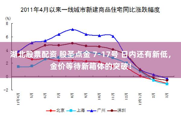 湖北股票配资 股圣点金 7-17号 日内还有新低，金价等待新箱体的突破！