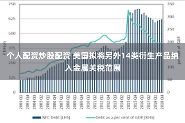 个人配资炒股配资 美国拟将另外14类衍生产品纳入金属关税范围