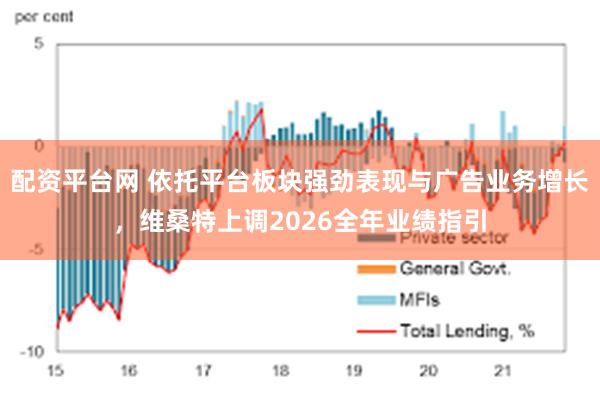配资平台网 依托平台板块强劲表现与广告业务增长，维桑特上调2026全年业绩指引