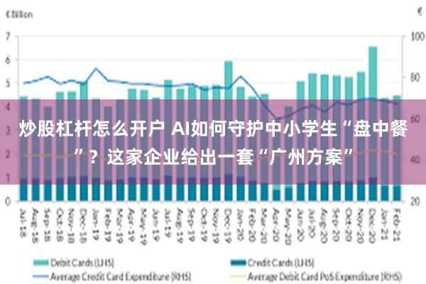 炒股杠杆怎么开户 AI如何守护中小学生“盘中餐”？这家企业给出一套“广州方案”