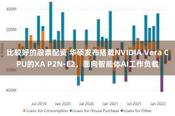 比较好的股票配资 华硕发布搭载NVIDIA Vera CPU的XA P2N-E2，面向智能体AI工作负载