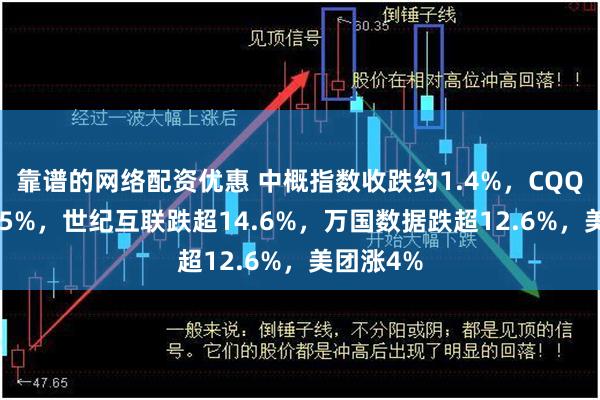 靠谱的网络配资优惠 中概指数收跌约1.4%，CQQQ跌超2.5%，世纪互联跌超14.6%，万国数据跌超12.6%，美团涨4%